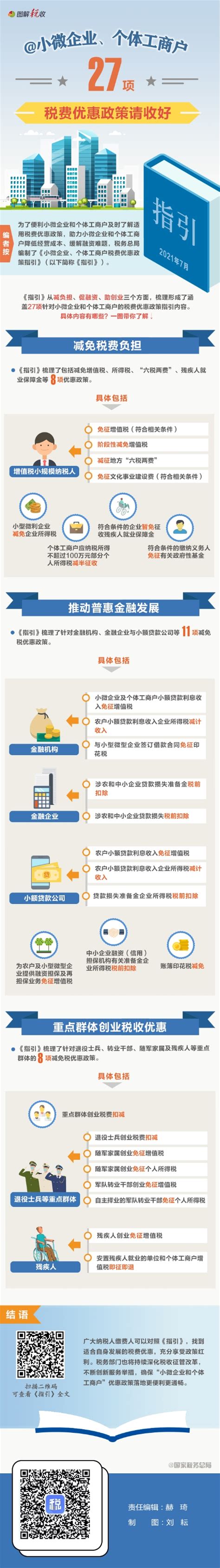 国家税务总局浙江省税务局 图解税收 小微企业、个体工商户27项税费优惠政策请收好