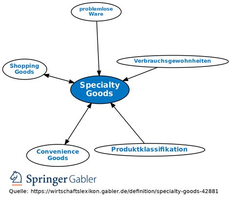 Specialty Goods • Definition | Gabler Wirtschaftslexikon