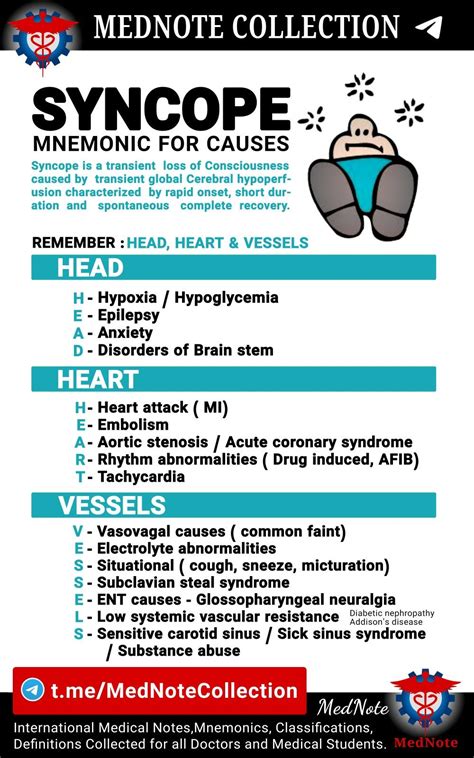 Syncope Mnemonic For Causes Medical School Essentials Medical