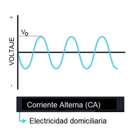 ¿qué Es Un Sistema De Distribución Eléctrica Y Cómo Funciona Con