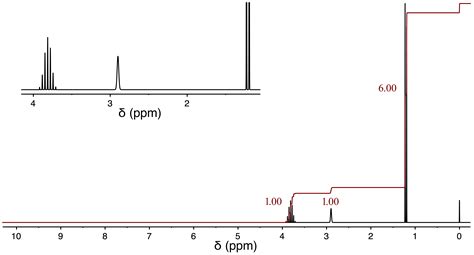 Solved Propan Ol Pts From The Spectra A J Available Chegg