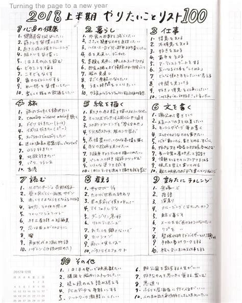 おふみ On Instagram “年始からちまちま書いていたやりたいこと100のリスト。 やりたいことを書き出すことで、向こう半年くらいの行動指針になります。 10のジャンル×各10個