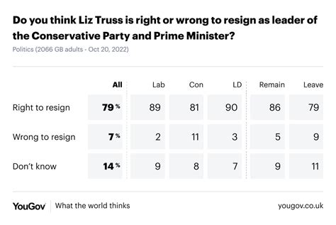 Populism Updates On Twitter RT YouGov SNAP POLL Do You Think Liz