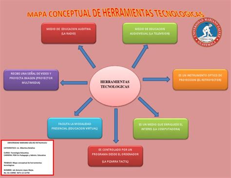 Mapa Conceptual De Herramientas Tecnologicas