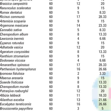 Results Of Skin Prick Test With Pollen Allergen Extract Download Table