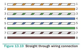 Ethernet Cable Color Coding Techniques