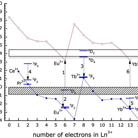 Color Online Universal Behavior Of 4f Electron Binding Energies Of A Download Scientific