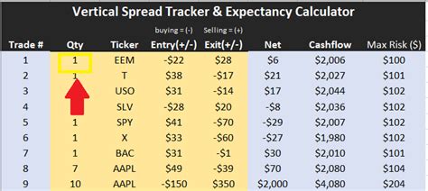 Option Spread Calculator Kasamkennedi