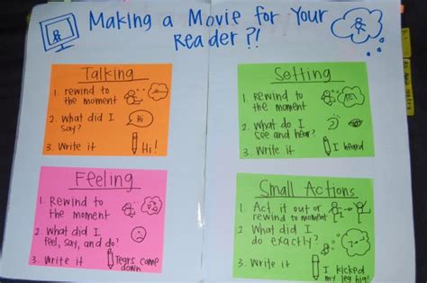 Elaboration Writing Lessons Teaching Writing Writing Anchor Charts