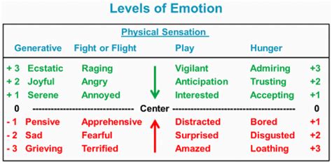 Emotional health is experiencing the full spectrum of emotions in a healthy way, not only ...