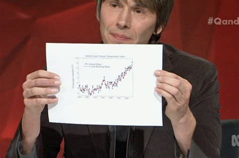 Qanda Professor Brian Cox Takes On Senator Malcolm Roberts In Climate