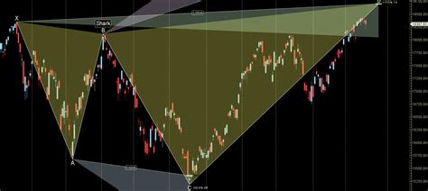 Nifty Weekly Forecast For November 22 Expiry Bramesh S Technical Analysis