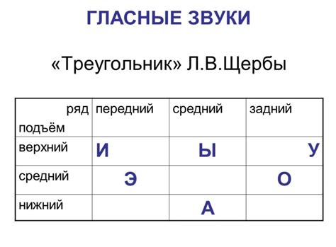 Для чего нужен треугольник Щербе? - Школьные Знания.com