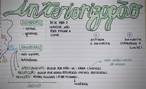 Interioriza O Resumo Historia Resumo Hist Ria Governo