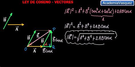 Demostración De Ley Del Coseno En Vectores Youtube