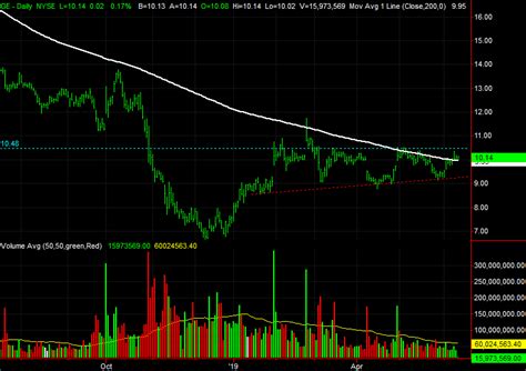 The Problem Is, GE Stock Is Just Unknowable Right Now | InvestorPlace