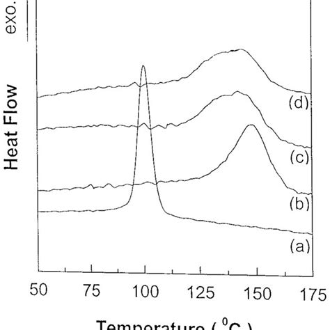 The Ir Spectrum Of Polyamide 3b Download Scientific Diagram