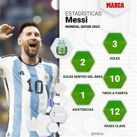 El Mundo Se Rinde A Messi Diario El Pepazo