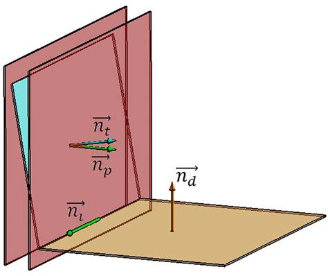 Perpendicularity Assessment And Uncertainty Estimation Using Coordinate