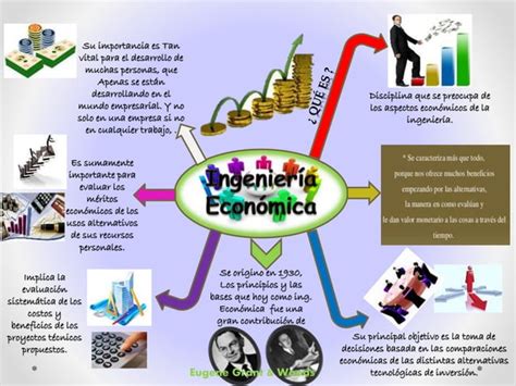 Mapa Mentales De Ing Economica Ppt Descarga Gratuita