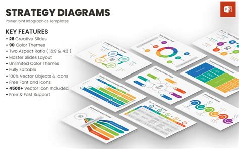 Diagrammes de stratégie Modèles PowerPoint TemplateMonster