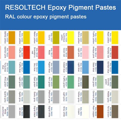 Resoltech Epoxy Pigment Pastes Ral Colour Epoxy Pigment Pastes