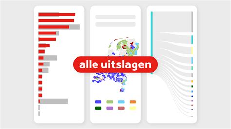 Nos Uitslagen Tweede Kamerverkiezingen