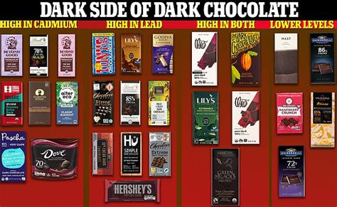 How Popular Chocolates Sold In The Us Contain Toxic Metals Linked To