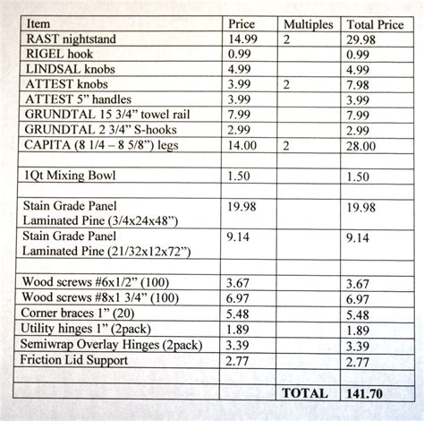 Kitchen Equipment List Restaurant Kitchen Equipment Kitchen