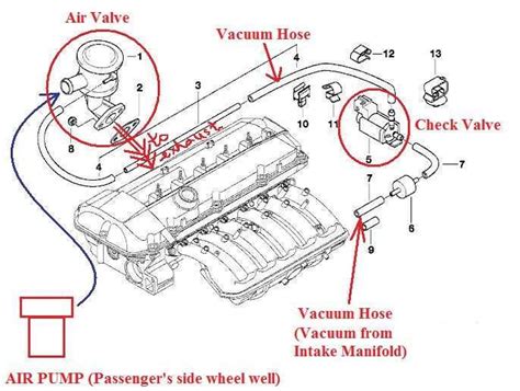 Understanding The Vacuum Hose Layout Of A Bmw I