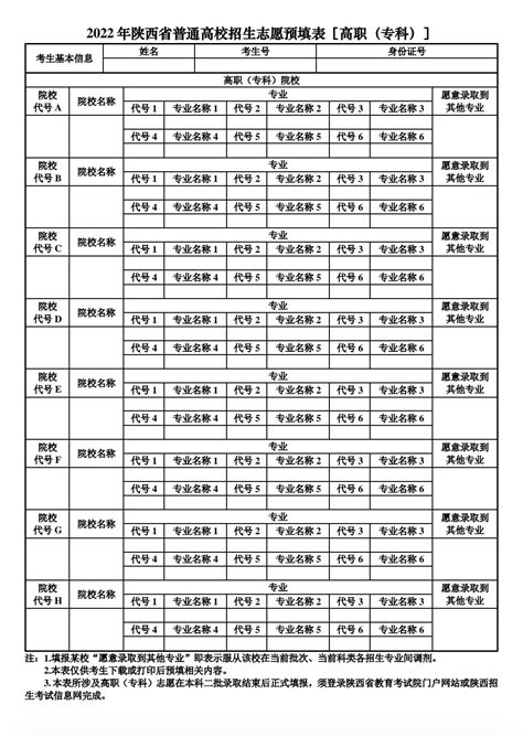 2023高考志愿填报表范本 志愿填报草表（全国汇总） 高考100