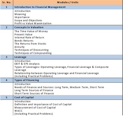 Fybaf Semester Introduction To Financial Management I Baf Co In