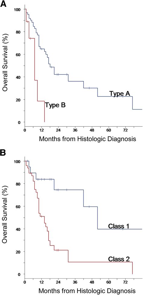What Is The Life Expectancy Of Someone With Stage 4 Throat Cancer