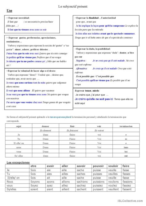 Le Subjonctif Pr Sent Guide D Fran Ais Fle Fiches Pedagogiques Pdf Doc