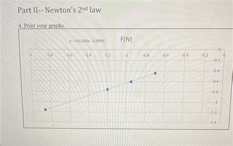 Part II-- Newton's 2nd law 4. Print your graphs.6. | Chegg.com