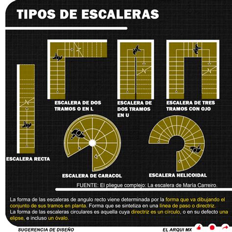 Angulo De Incidencia Sola En El Hemisferio Norte El Arqui Mx