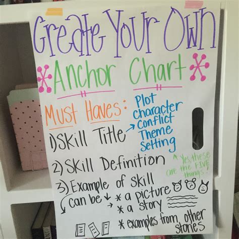 Somebody Wanted But So Then Anchor Chart
