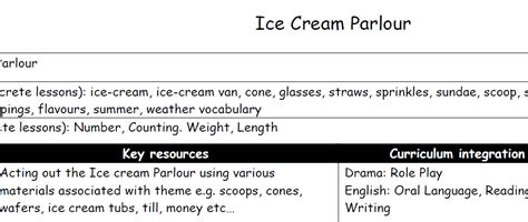 Mash Infants Ice Cream Parlour Aistear Plan