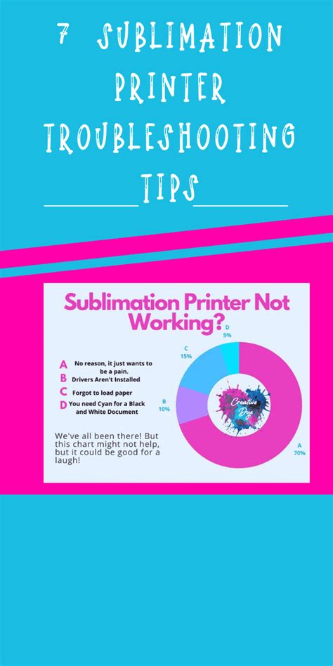 7 Sublimation Printer TroubleShooting Tips Creative Dye