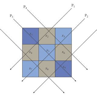 Three basic projection matrix calculation methods. (a) Projection ...