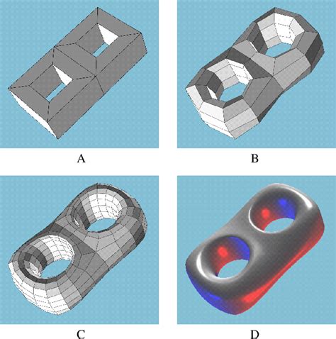 Figure From Discrete Smooth Interpolation Constrained Discrete