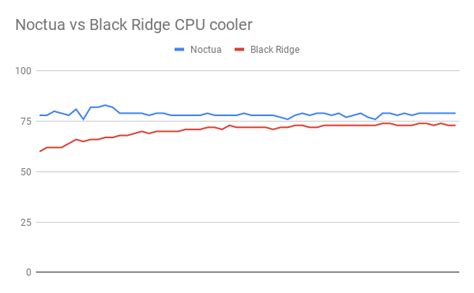 Alpenfohn Black Ridge Cooler Vs Noctua Nh L9i Quick Benchmark R Sffpc