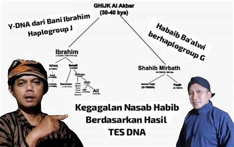 Genetik Data Dna Internasional Kabib Yaman Klan Baalwi Mustahil