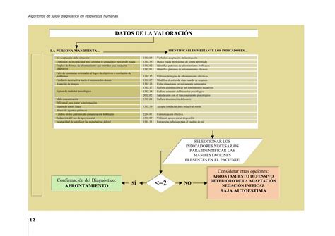 PDF ALGORITMOS DE JUICIO DIAGNÓSTICO EN RESPUESTAS HUMANAS