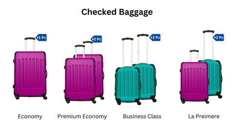 Air France Baggage Policy Allowance And Fees