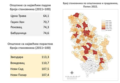 Popis 2022 U Zlatiborskom Okrugu 20 678 Stanovnika Manje ТВ 5 Ужице