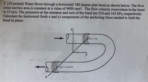 Solved 5 [10 Points] Water Flows Through A Horizontal 180