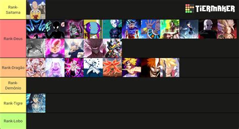 Personagens Mais Poderosos Dos Animes Tier List Community Rankings