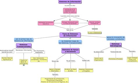 Sistemas Y Tecnologías De La Información En Las Instituciones