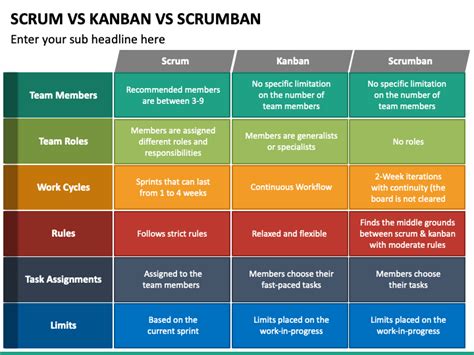 Kanban Vs Scrum Wisemake